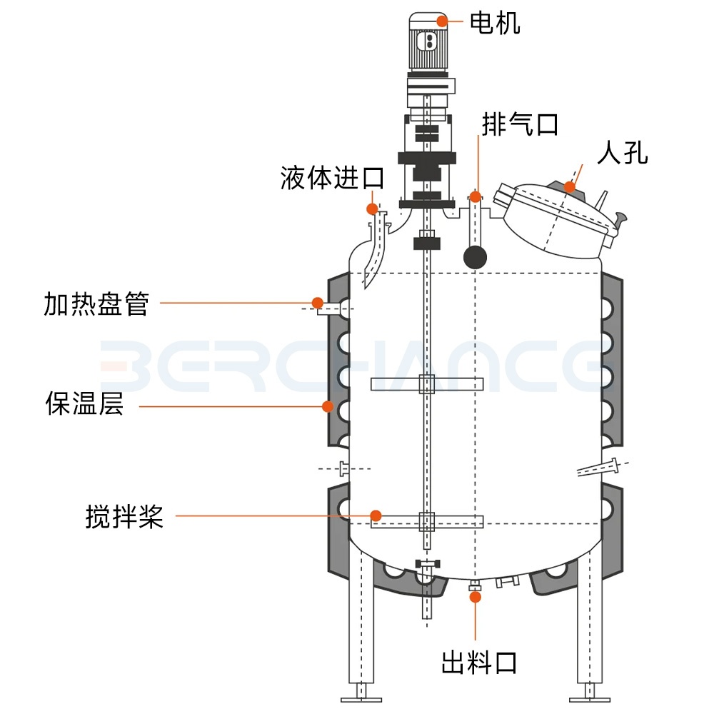 搅拌罐结构图.jpg